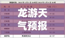 龙游天气预报30天准确(龙游天气预报30天精准查询) 龙游天气预报30天准确(龙游天气预报30天精准查询)