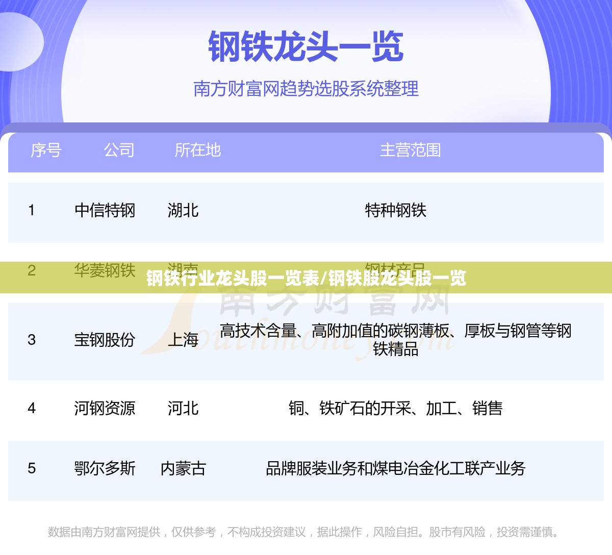 钢铁行业龙头股一览表/钢铁股龙头股一览 钢铁行业龙头股一览表/钢铁股龙头股一览