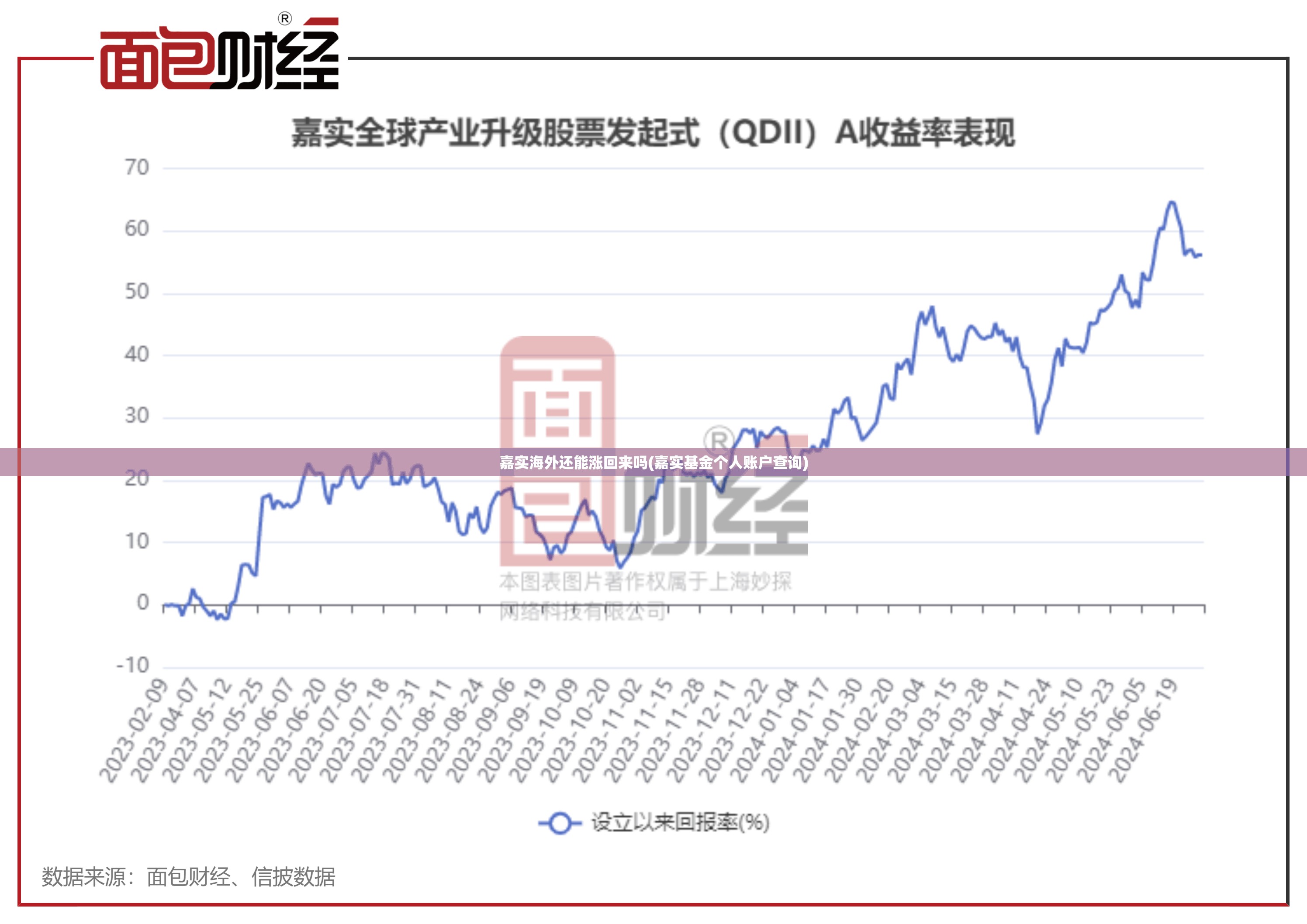 嘉实海外还能涨回来吗(嘉实基金个人账户查询) 嘉实海外还能涨回来吗(嘉实基金个人账户查询)