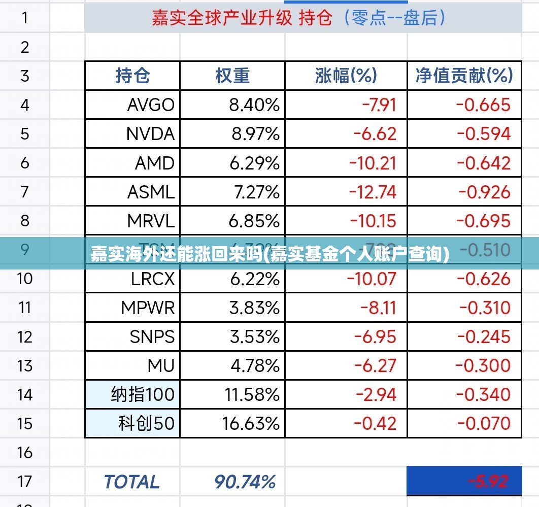 嘉实海外还能涨回来吗(嘉实基金个人账户查询) 嘉实海外还能涨回来吗(嘉实基金个人账户查询)
