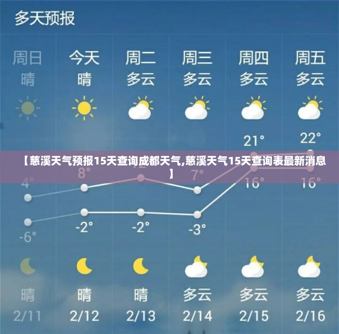 【慈溪天气预报15天查询成都天气,慈溪天气15天查询表最新消息】 【慈溪天气预报15天查询成都天气,慈溪天气15天查询表最新消息】