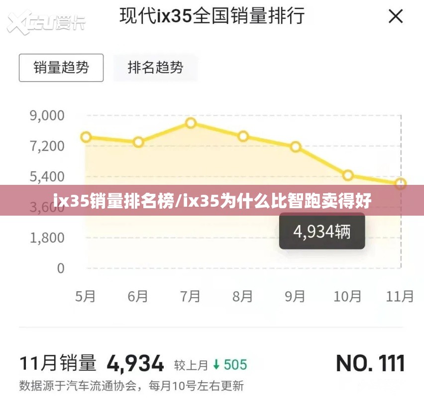 ix35销量排名榜/ix35为什么比智跑卖得好 ix35销量排名榜/ix35为什么比智跑卖得好