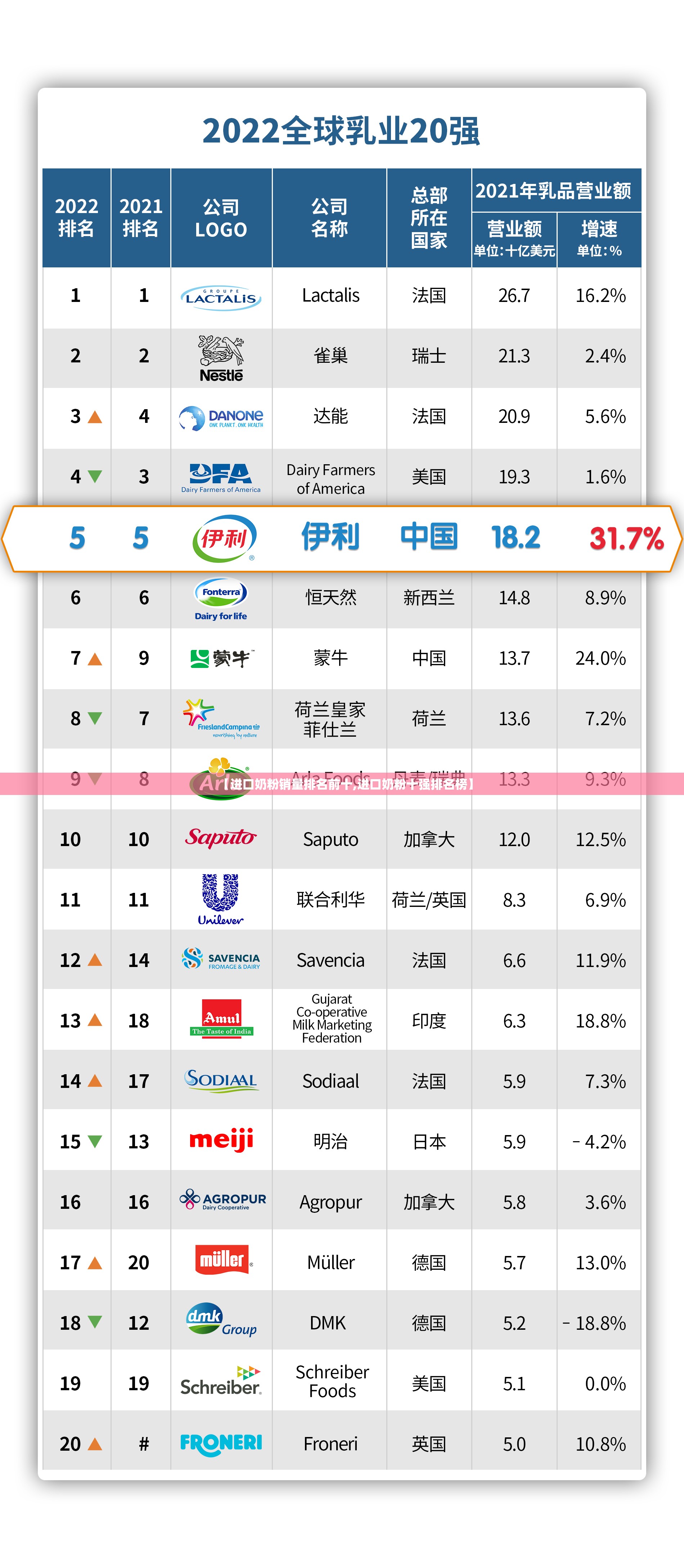 【进口奶粉销量排名前十,进口奶粉十强排名榜】 【进口奶粉销量排名前十,进口奶粉十强排名榜】