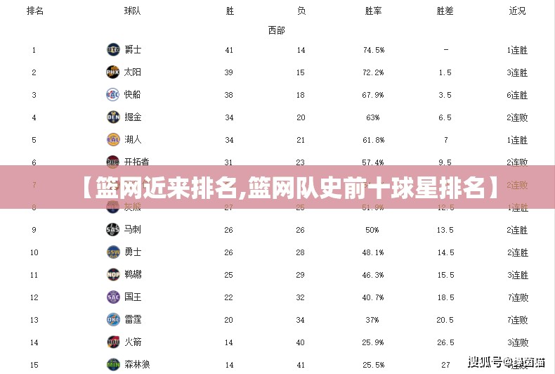 【篮网近来排名,篮网队史前十球星排名】 【篮网近来排名,篮网队史前十球星排名】