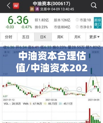 中油资本合理估值/中油资本2026年估值是多少 中油资本合理估值/中油资本2026年估值是多少