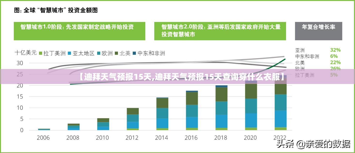 【迪拜天气预报15天,迪拜天气预报15天查询穿什么衣服】 【迪拜天气预报15天,迪拜天气预报15天查询穿什么衣服】