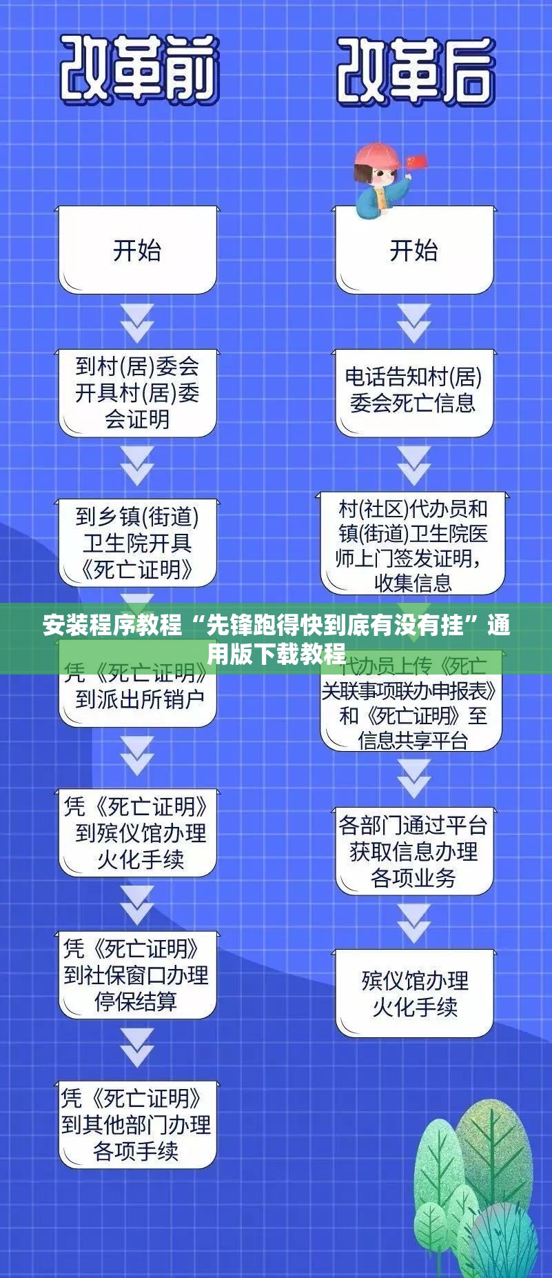 安装程序教程“先锋跑得快到底有没有挂”通用版下载教程