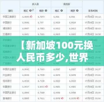 【新加坡100元换人民币多少,世界上最贵的钱币】 【新加坡100元换人民币多少,世界上最贵的钱币】