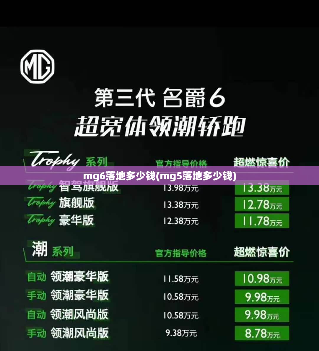 mg6落地多少钱(mg5落地多少钱) mg6落地多少钱(mg5落地多少钱)