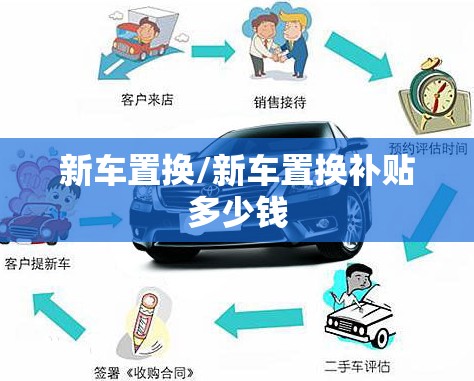 新车置换/新车置换补贴多少钱 新车置换/新车置换补贴多少钱
