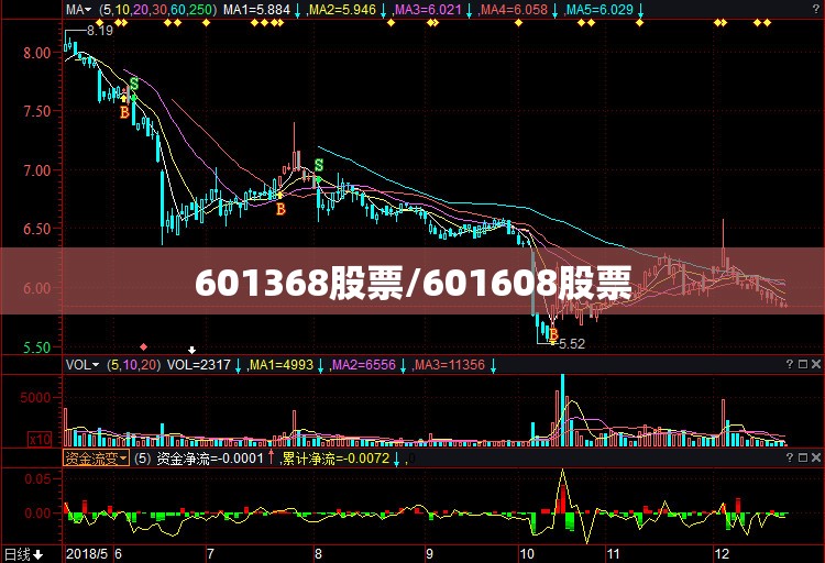 601368股票/601608股票 601368股票/601608股票