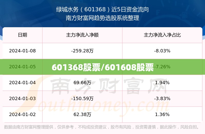 601368股票/601608股票 601368股票/601608股票