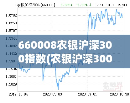 660008农银沪深300指数(农银沪深300指数A和沪深300指数区别) 660008农银沪深300指数(农银沪深300指数A和沪深300指数区别)