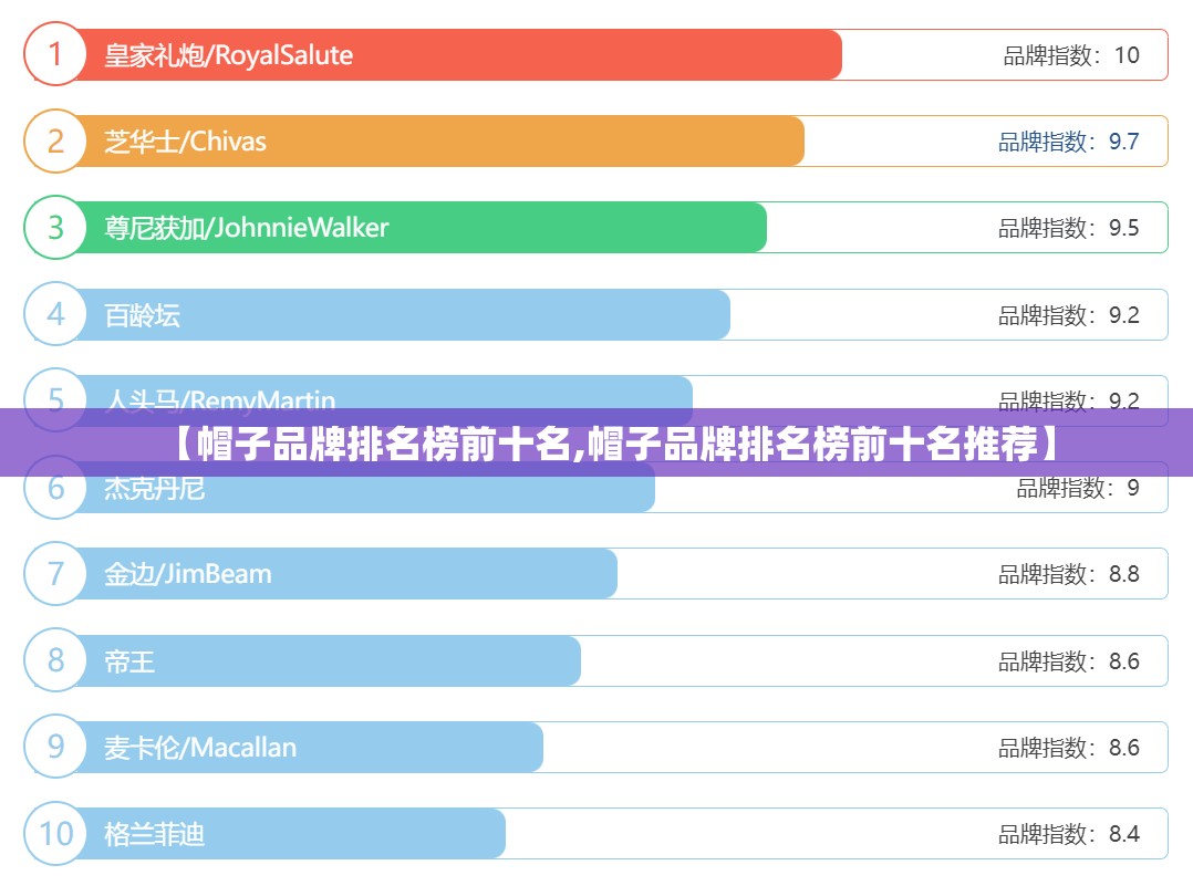 【帽子品牌排名榜前十名,帽子品牌排名榜前十名推荐】 【帽子品牌排名榜前十名,帽子品牌排名榜前十名推荐】