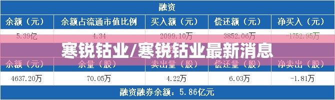 寒锐钴业/寒锐钴业最新消息