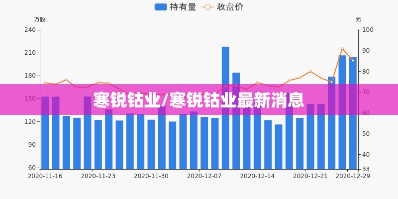 寒锐钴业/寒锐钴业最新消息