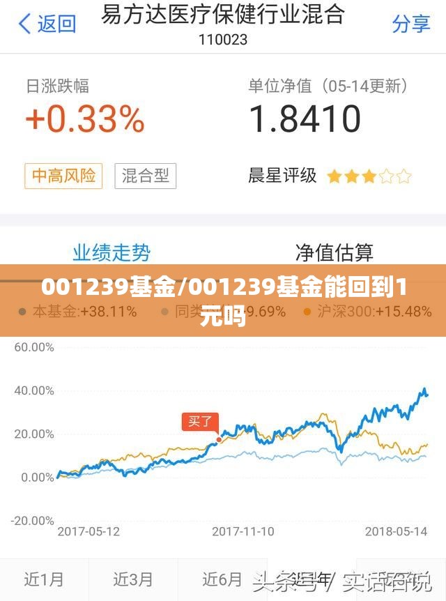 001239基金/001239基金能回到1元吗 001239基金/001239基金能回到1元吗