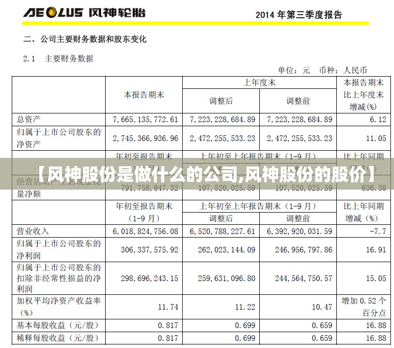 【风神股份是做什么的公司,风神股份的股价】 【风神股份是做什么的公司,风神股份的股价】