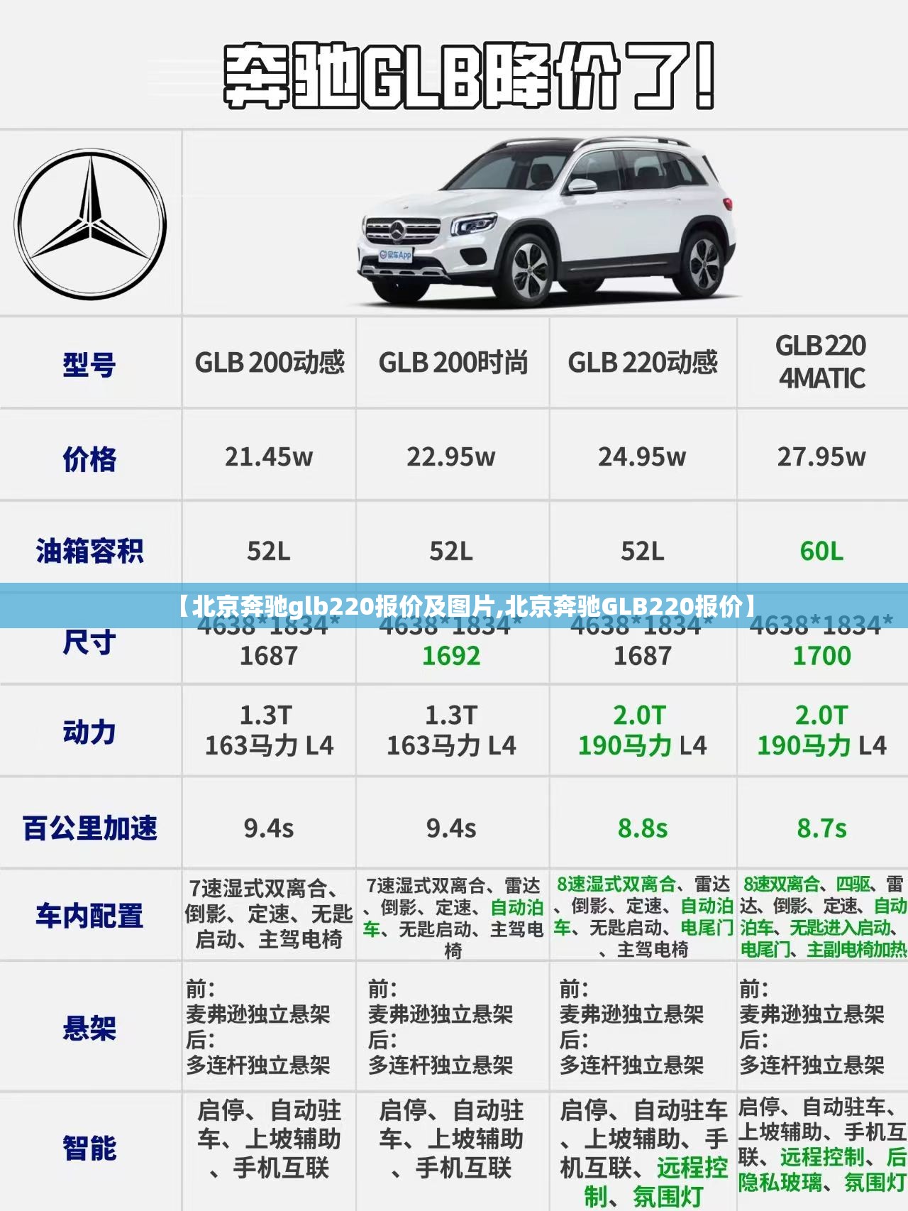【北京奔驰glb220报价及图片,北京奔驰GLB220报价】