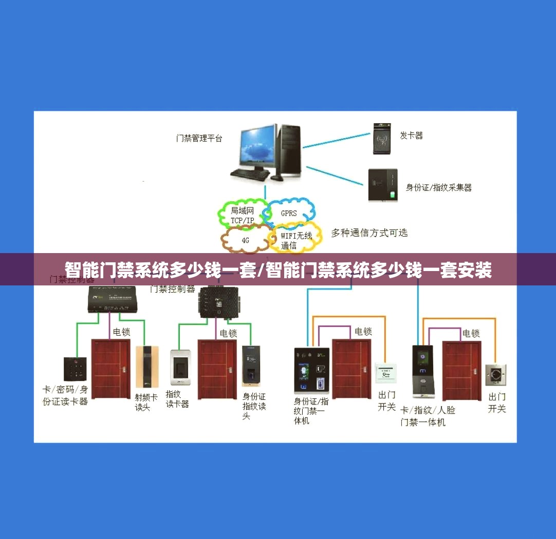 智能门禁系统多少钱一套/智能门禁系统多少钱一套安装 智能门禁系统多少钱一套/智能门禁系统多少钱一套安装