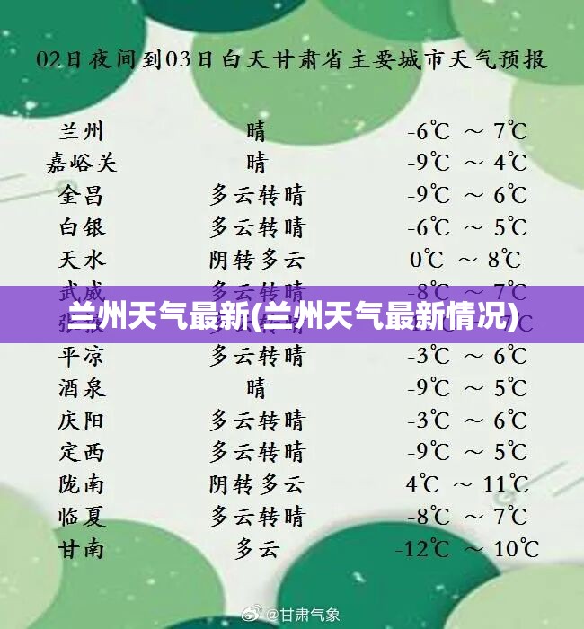 兰州天气最新(兰州天气最新情况) 兰州天气最新(兰州天气最新情况)