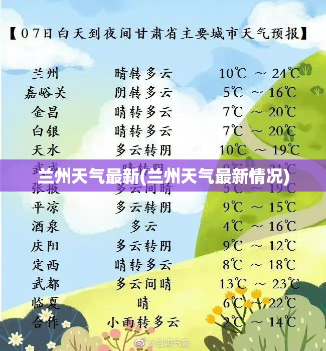 兰州天气最新(兰州天气最新情况) 兰州天气最新(兰州天气最新情况)