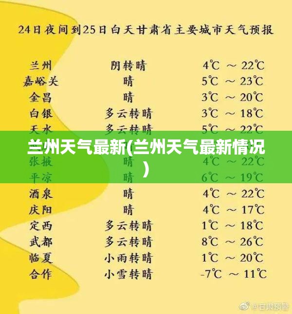 兰州天气最新(兰州天气最新情况) 兰州天气最新(兰州天气最新情况)