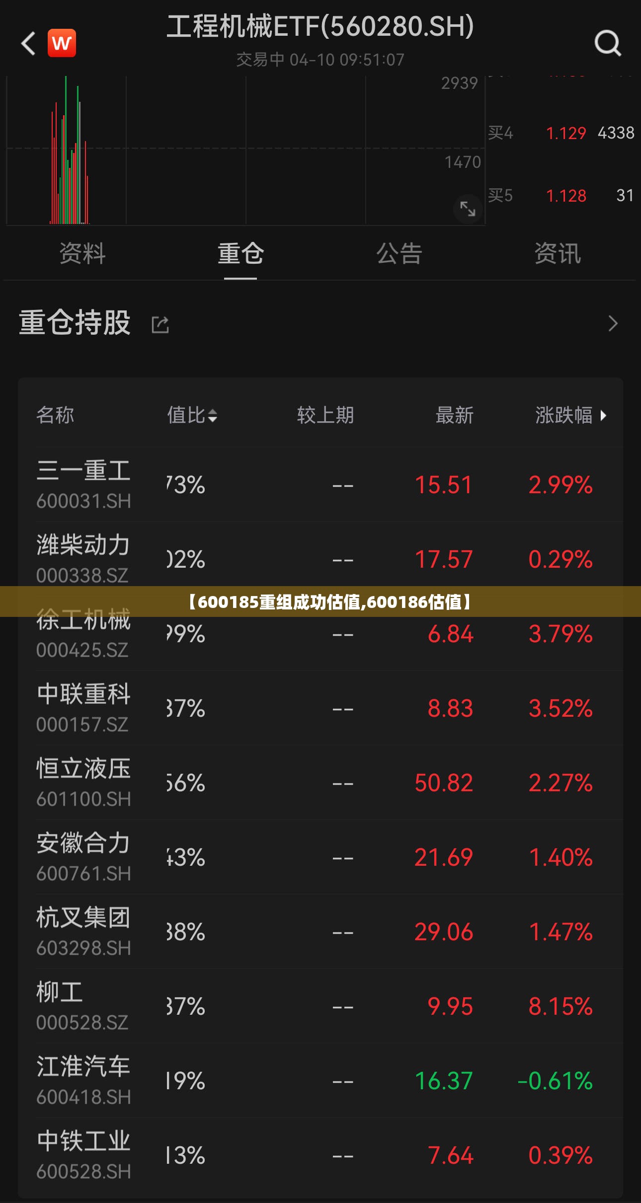 【600185重组成功估值,600186估值】 【600185重组成功估值,600186估值】
