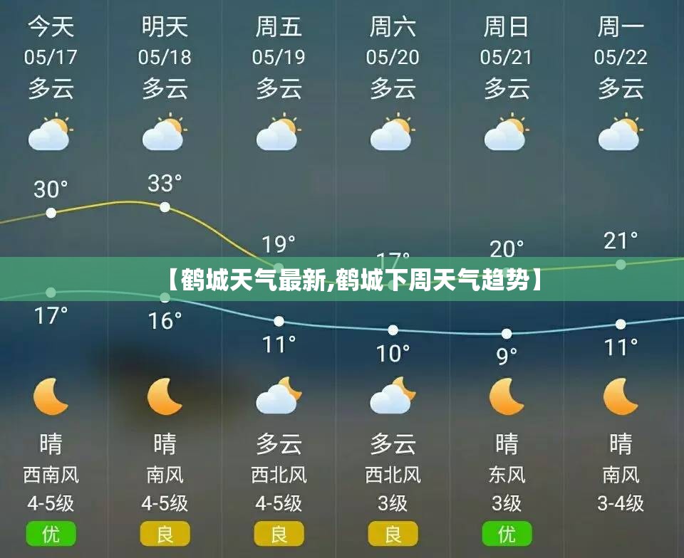 【鹤城天气最新,鹤城下周天气趋势】
