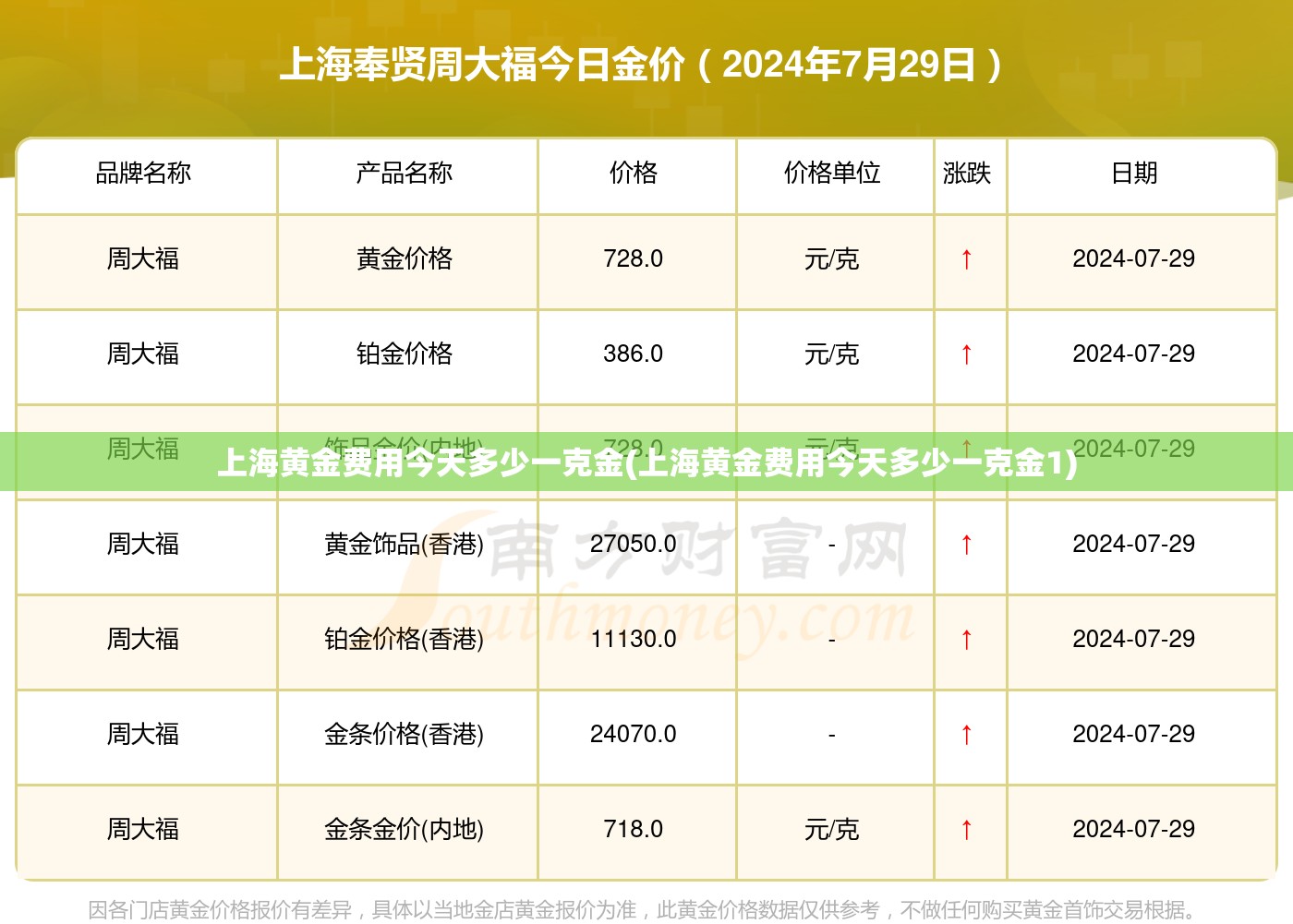上海黄金费用今天多少一克金(上海黄金费用今天多少一克金1) 上海黄金费用今天多少一克金(上海黄金费用今天多少一克金1)