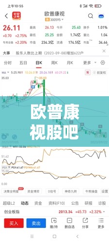 欧普康视股吧/欧普康视股吧讨论 欧普康视股吧/欧普康视股吧讨论