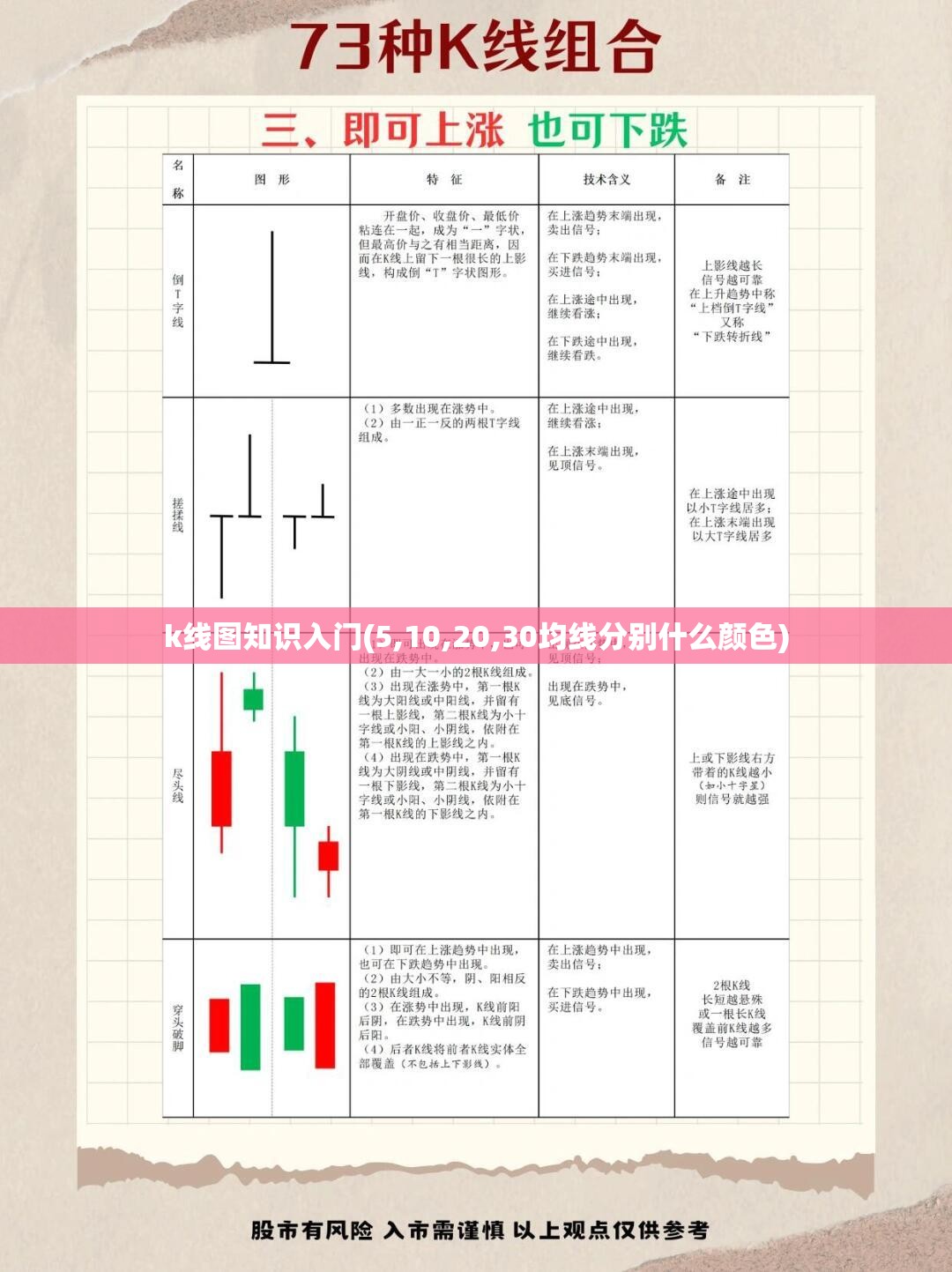 k线图知识入门(5,10,20,30均线分别什么颜色) k线图知识入门(5,10,20,30均线分别什么颜色)