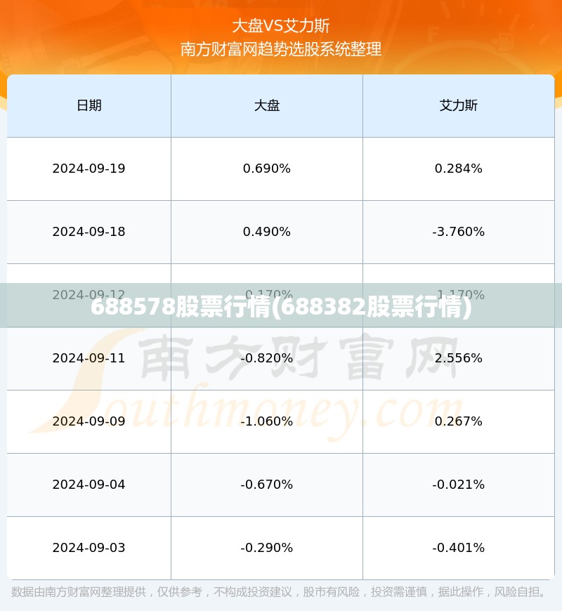 688578股票行情(688382股票行情)