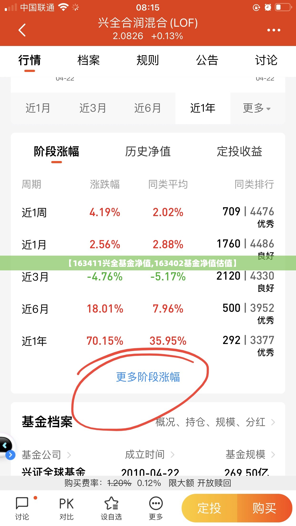 【163411兴全基金净值,163402基金净值估值】 【163411兴全基金净值,163402基金净值估值】
