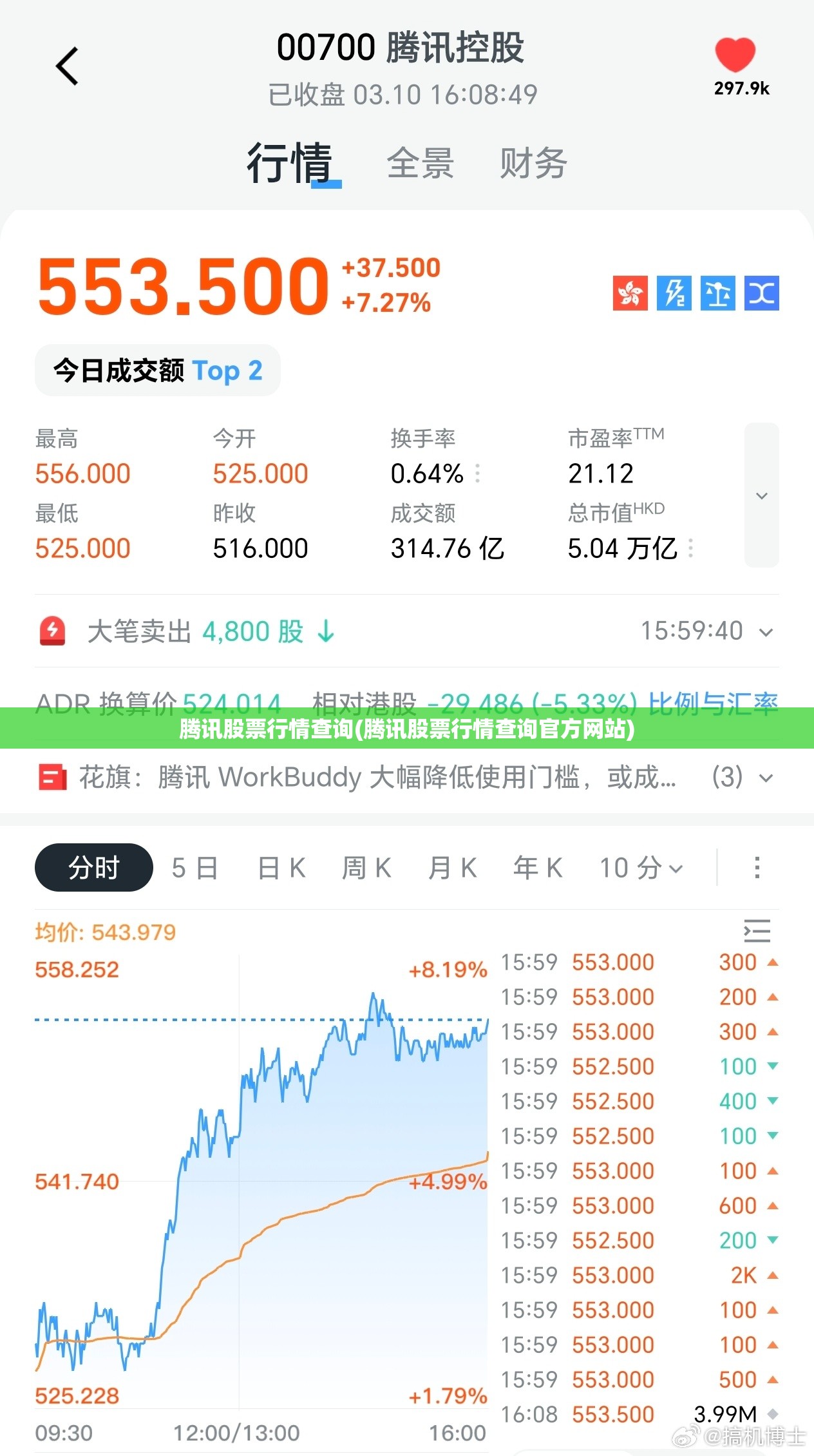 腾讯股票行情查询(腾讯股票行情查询官方网站) 腾讯股票行情查询(腾讯股票行情查询官方网站)