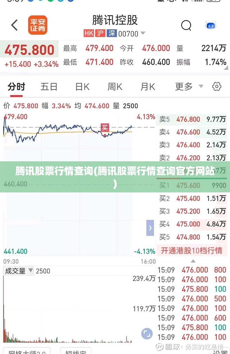 腾讯股票行情查询(腾讯股票行情查询官方网站) 腾讯股票行情查询(腾讯股票行情查询官方网站)