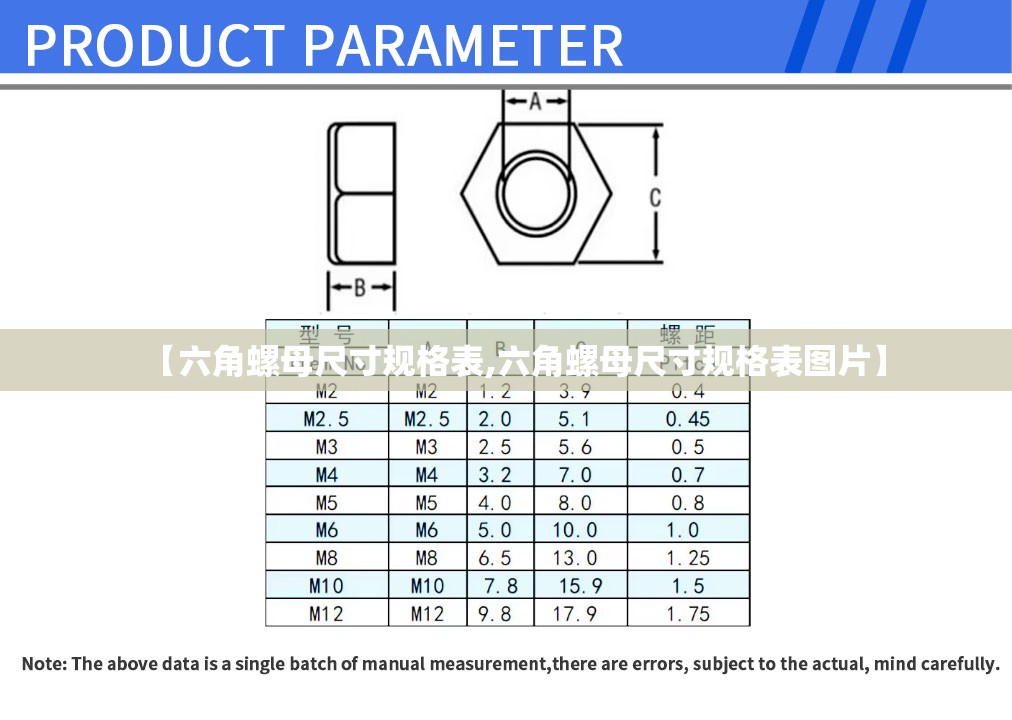 【六角螺母尺寸规格表,六角螺母尺寸规格表图片】