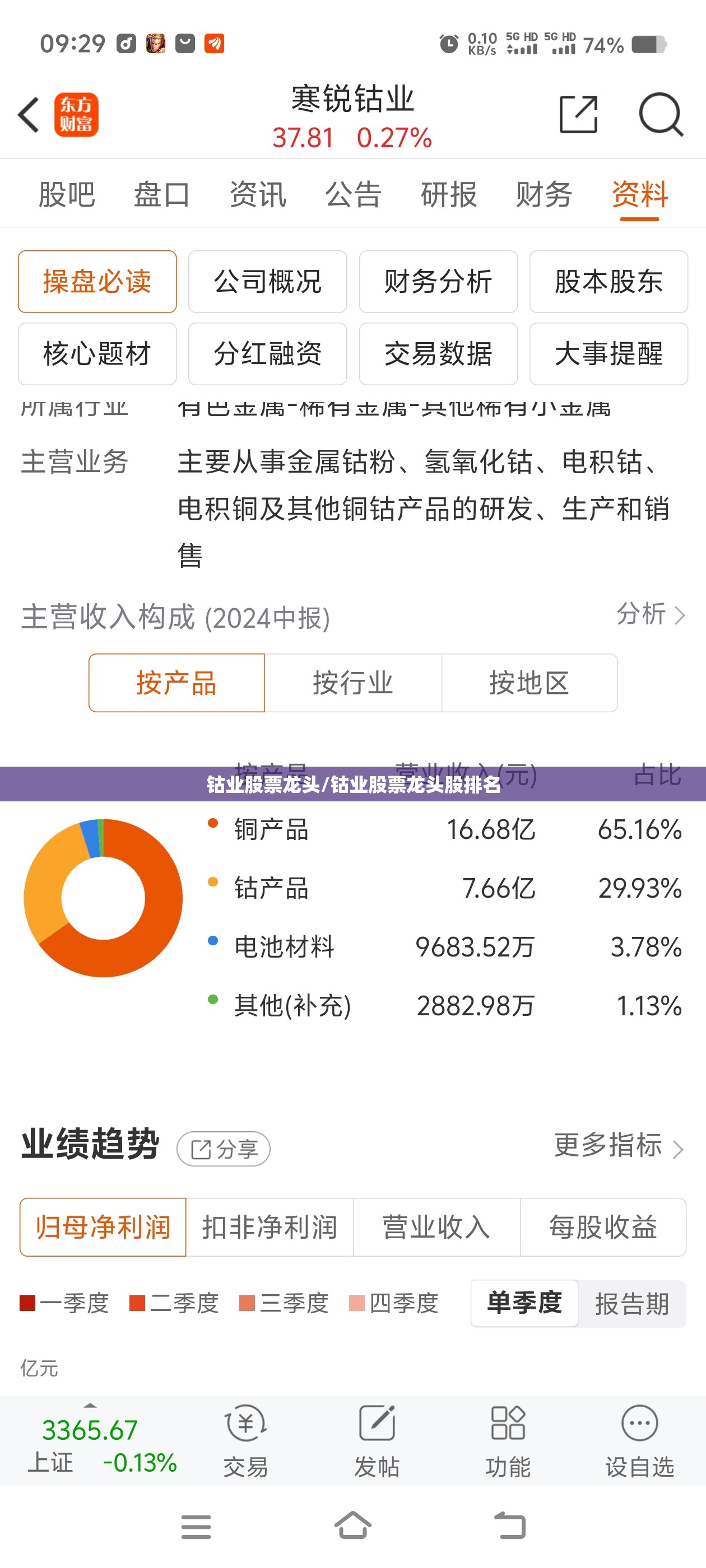 钴业股票龙头/钴业股票龙头股排名
