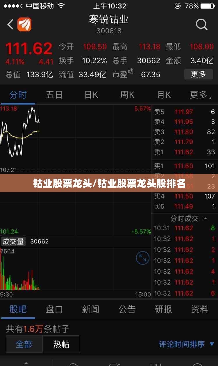 钴业股票龙头/钴业股票龙头股排名
