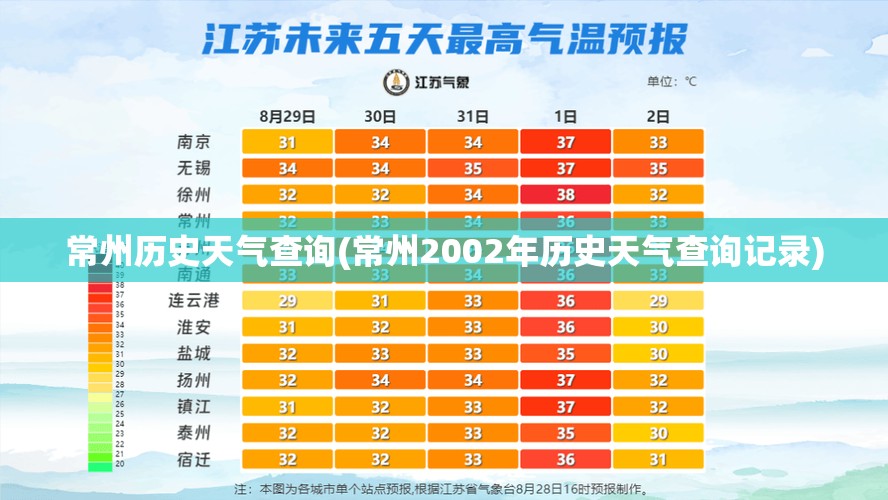 常州历史天气查询(常州2002年历史天气查询记录) 常州历史天气查询(常州2002年历史天气查询记录)