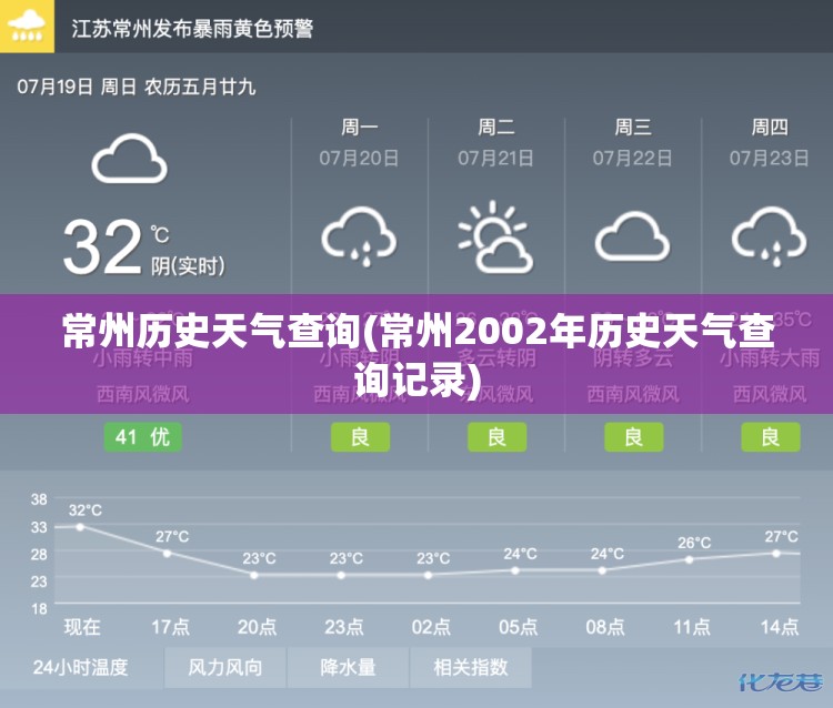 常州历史天气查询(常州2002年历史天气查询记录) 常州历史天气查询(常州2002年历史天气查询记录)