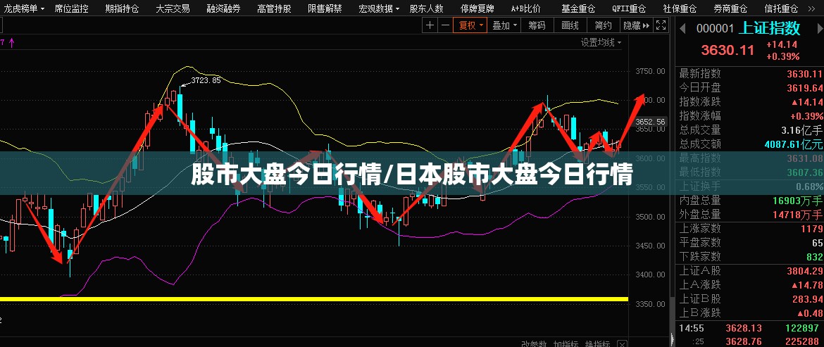 股市大盘今日行情/日本股市大盘今日行情 股市大盘今日行情/日本股市大盘今日行情