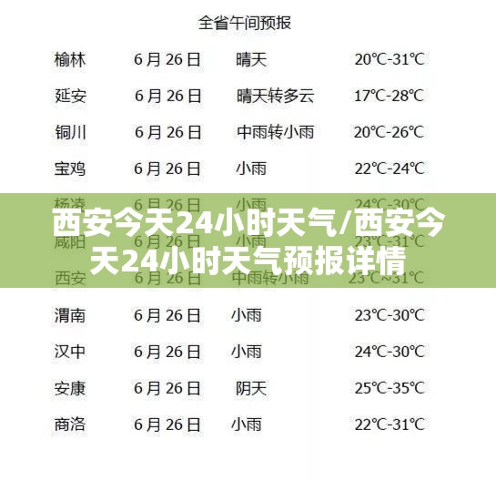 西安今天24小时天气/西安今天24小时天气预报详情 西安今天24小时天气/西安今天24小时天气预报详情