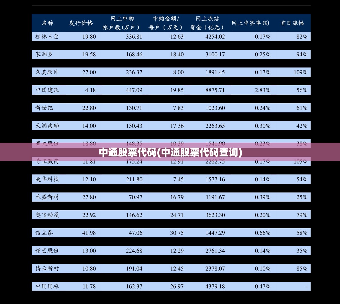 中通股票代码(中通股票代码查询) 中通股票代码(中通股票代码查询)