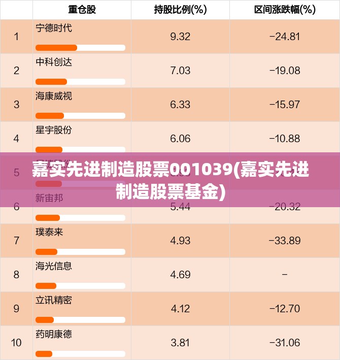 嘉实先进制造股票001039(嘉实先进制造股票基金)