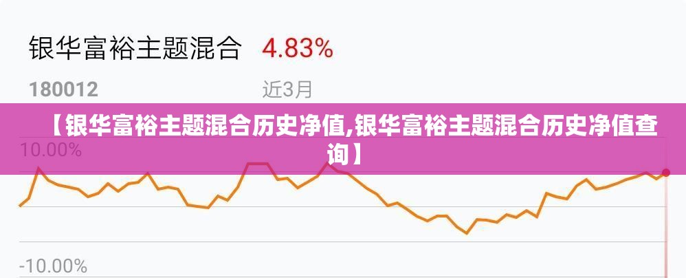 【银华富裕主题混合历史净值,银华富裕主题混合历史净值查询】 【银华富裕主题混合历史净值,银华富裕主题混合历史净值查询】