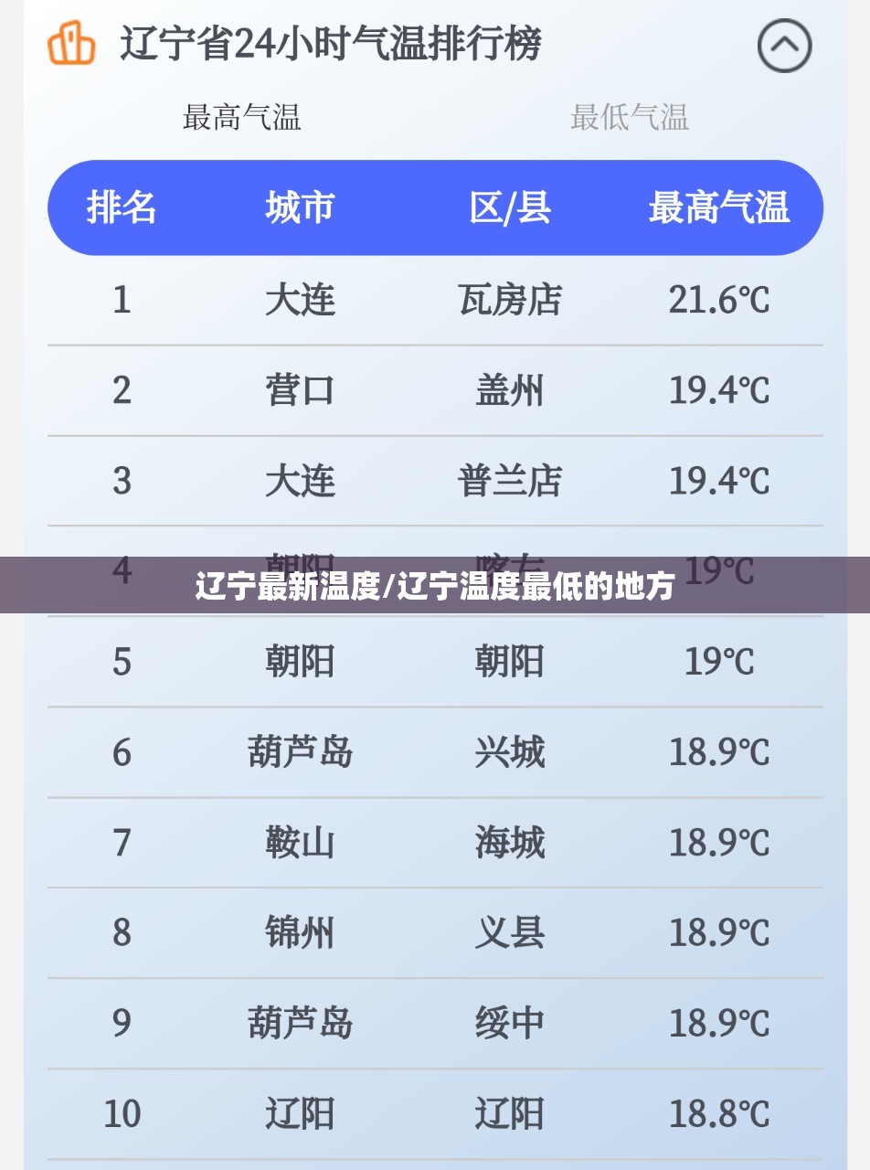 辽宁最新温度/辽宁温度最低的地方 辽宁最新温度/辽宁温度最低的地方