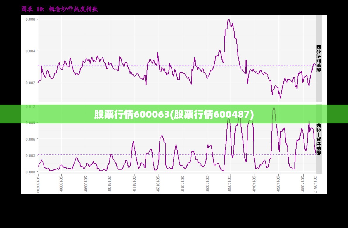 股票行情600063(股票行情600487)