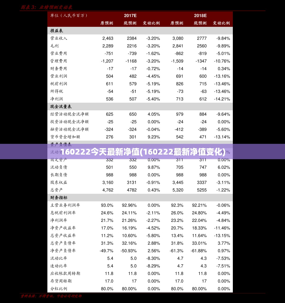160222今天最新净值(160222最新净值变化)