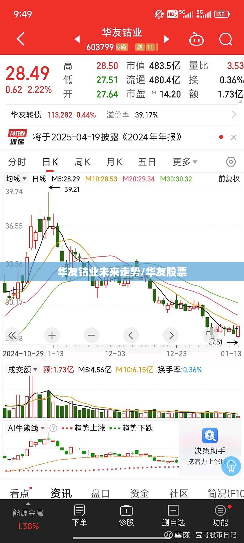 华友钴业未来走势/华友股票